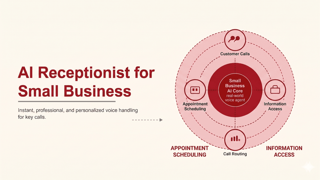 AI receptionist for small business: how it works
