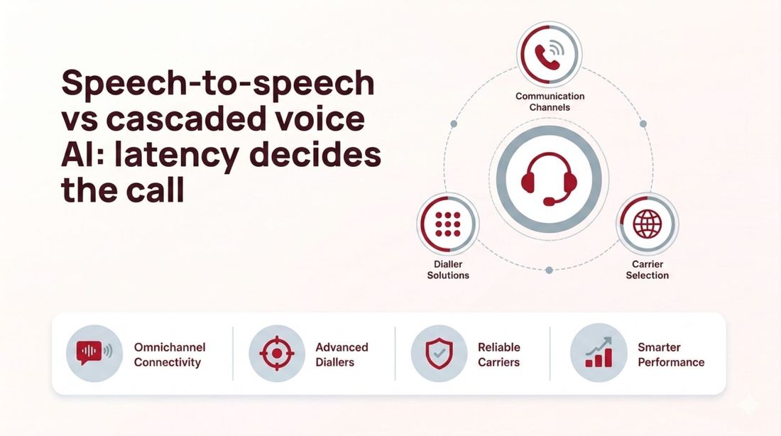 Speech-to-speech vs cascaded voice AI: latency decides the call