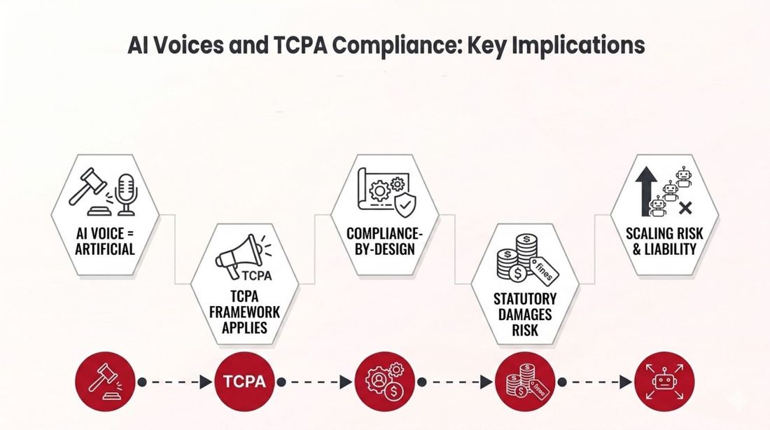 AI voices are covered by the TCPA